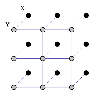 CRF Example
